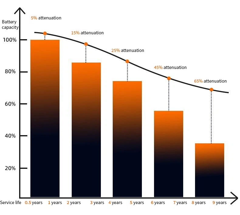 Electric Scooter Battery Electric Scooter Battery